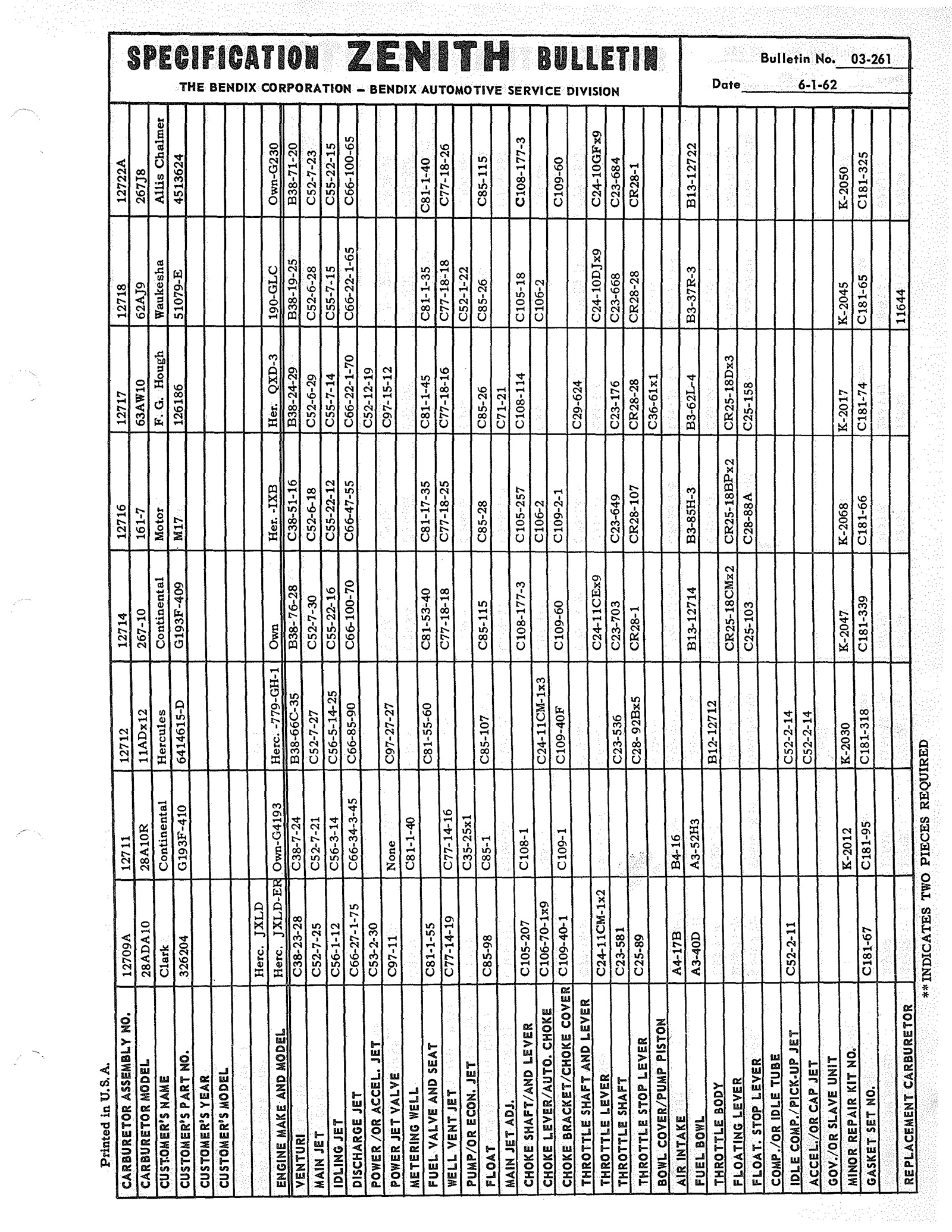 n_Zenith Carb Specifications 260.jpg